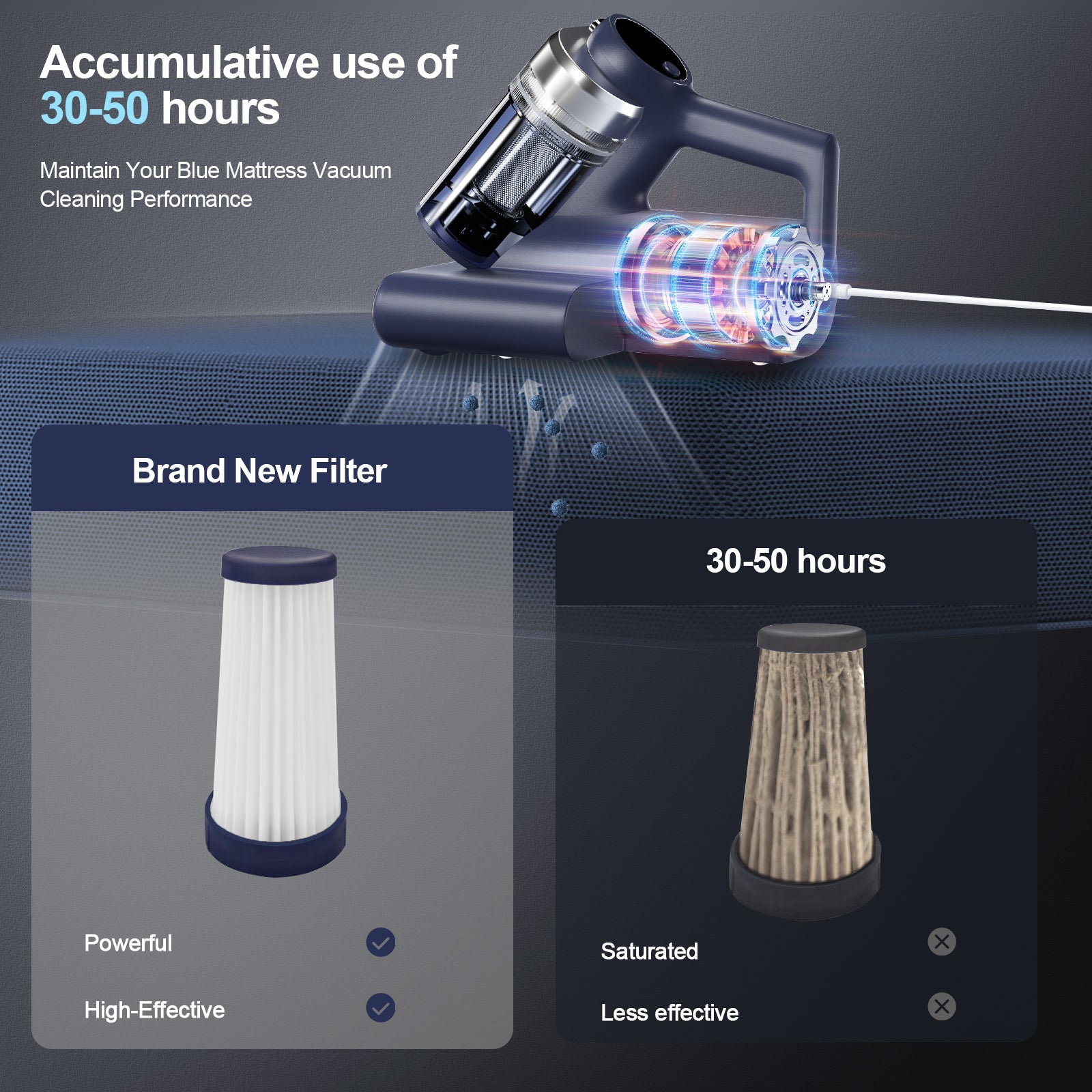 Teant 3 Pcs HEPA Filter, Replacement HEPA Filter Blue Gray Upgrade and Pink Mattress Vacuum