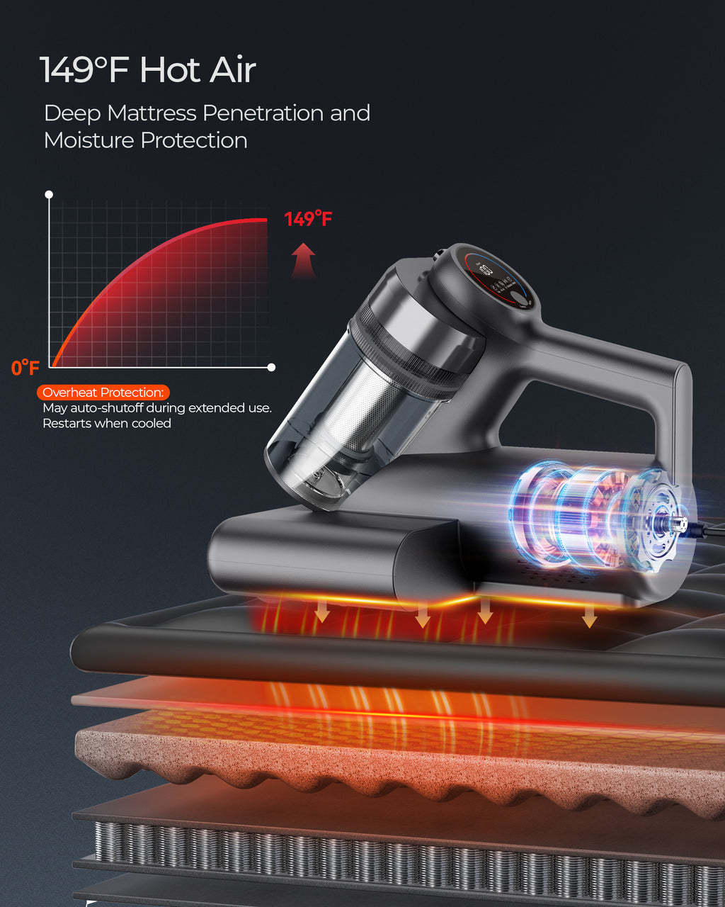 Teant Powerful Mattress Bed Vacuum Cleaner, 2-Speed (14kPa/18kPa) Mattress Vacuum with Green Light Dust Detection, 253.7nm UV-C Light, LED Display, HEPA Filter, 149℉ Heat, Aroma for Bed Couch Carpet