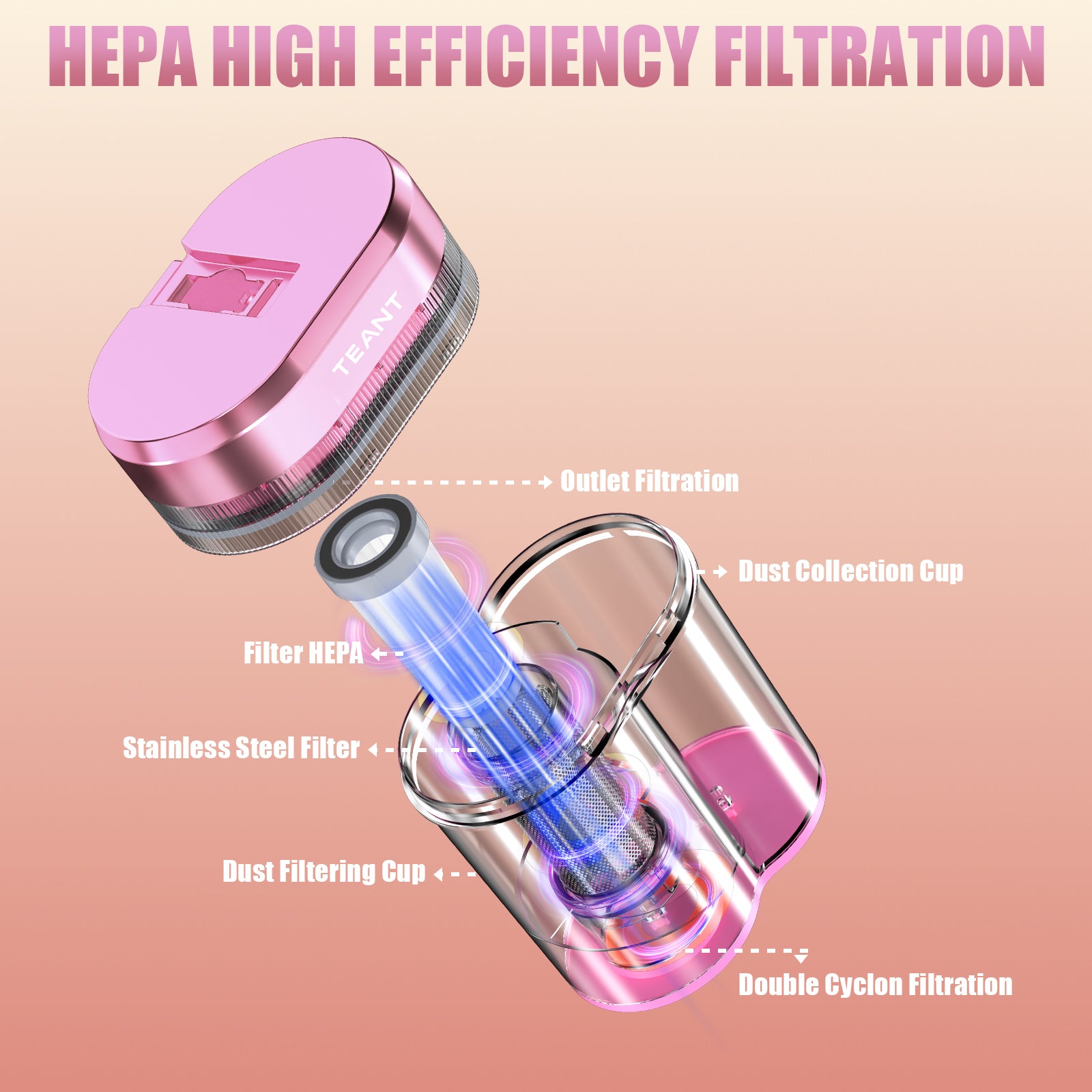 Teant Mattress Vacuum Bed Vacuum Cleaner with 253.7nm UV-C Light, Hyper Helix Motor with 16kPa Strong Suction & 33000 RPM/Min Tapping, HEPA Filter, 149℉ Heat & Ultrasonic & Anion for Bed and Pet